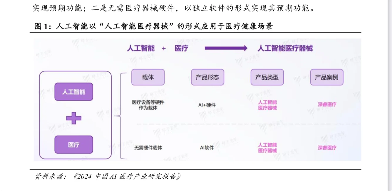 2025年AI医疗行业市场发展趋势洞察