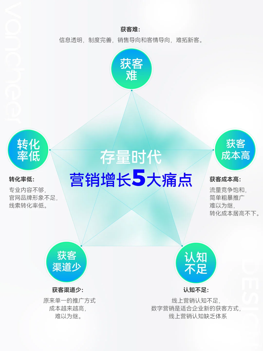 TOB营销的5大痛点?