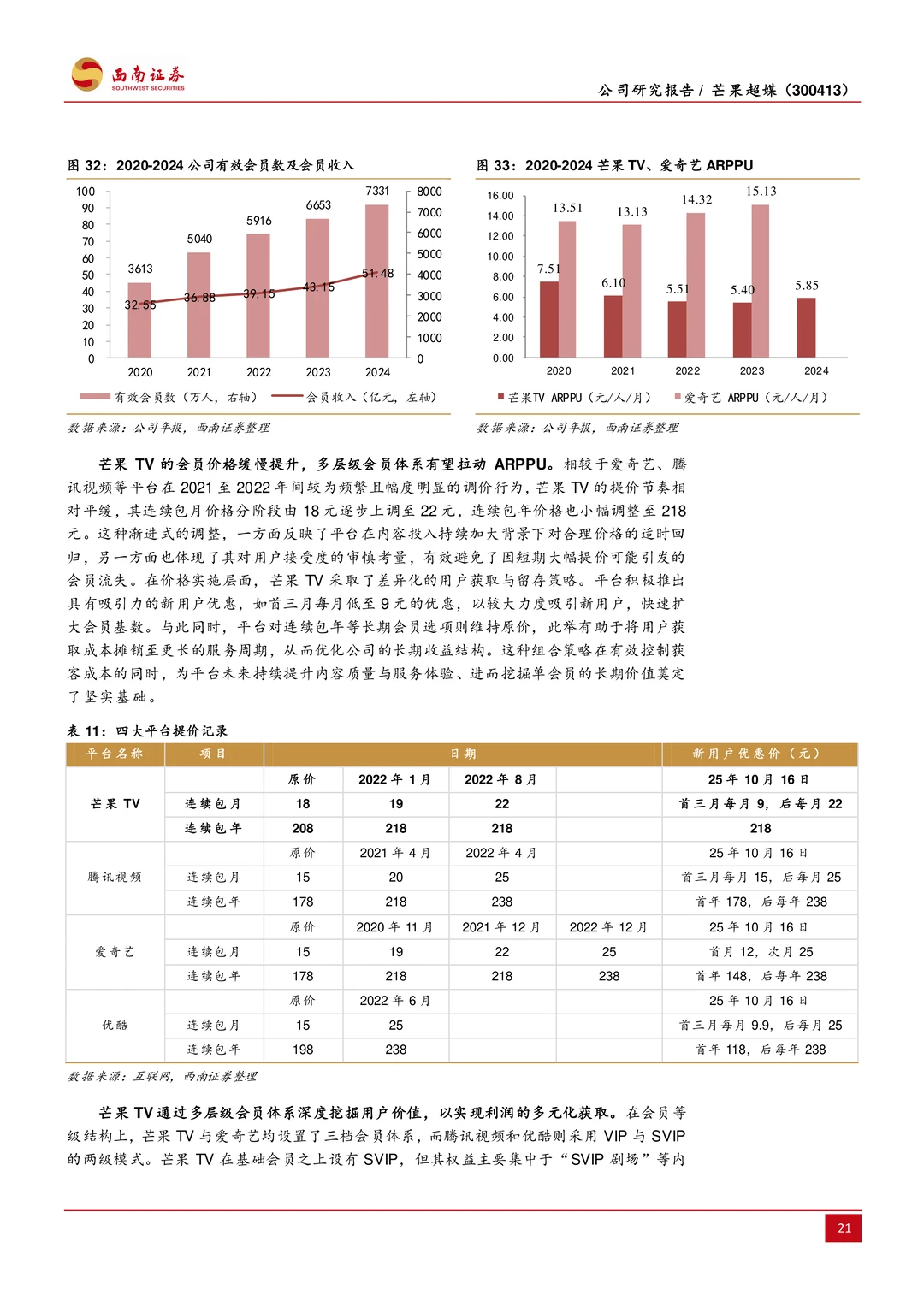 芒果超媒公司研究报告-内容王者乘风起航