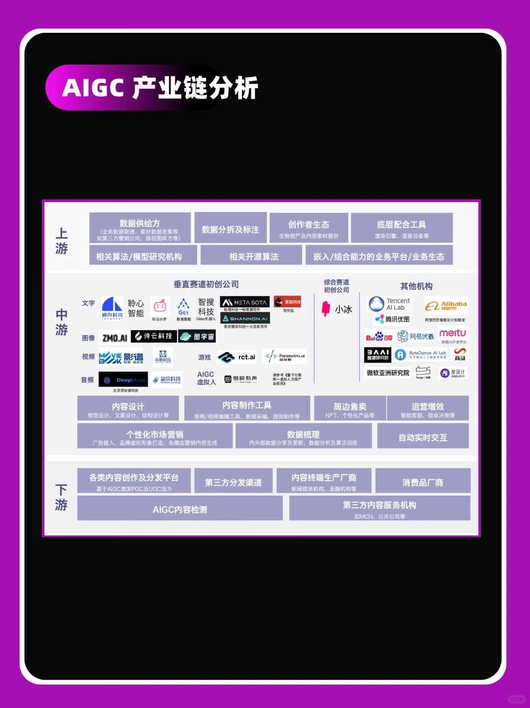 ?报告丨AIGC/AI生成内容产业展望报告