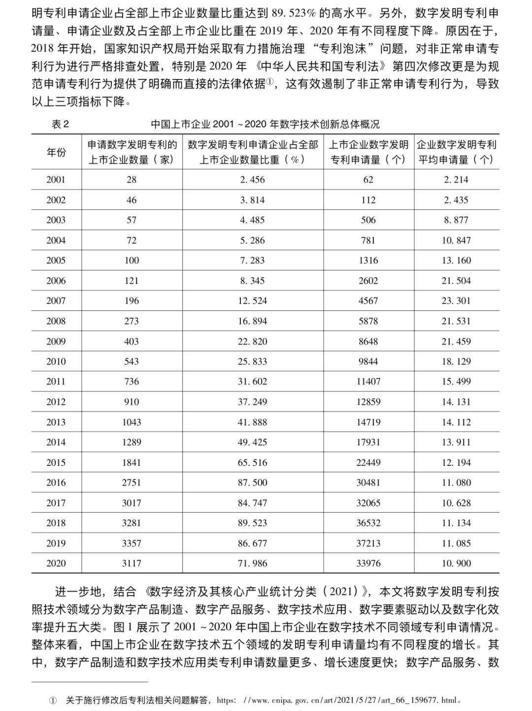数字技术创新对企业市场价值的影响研究