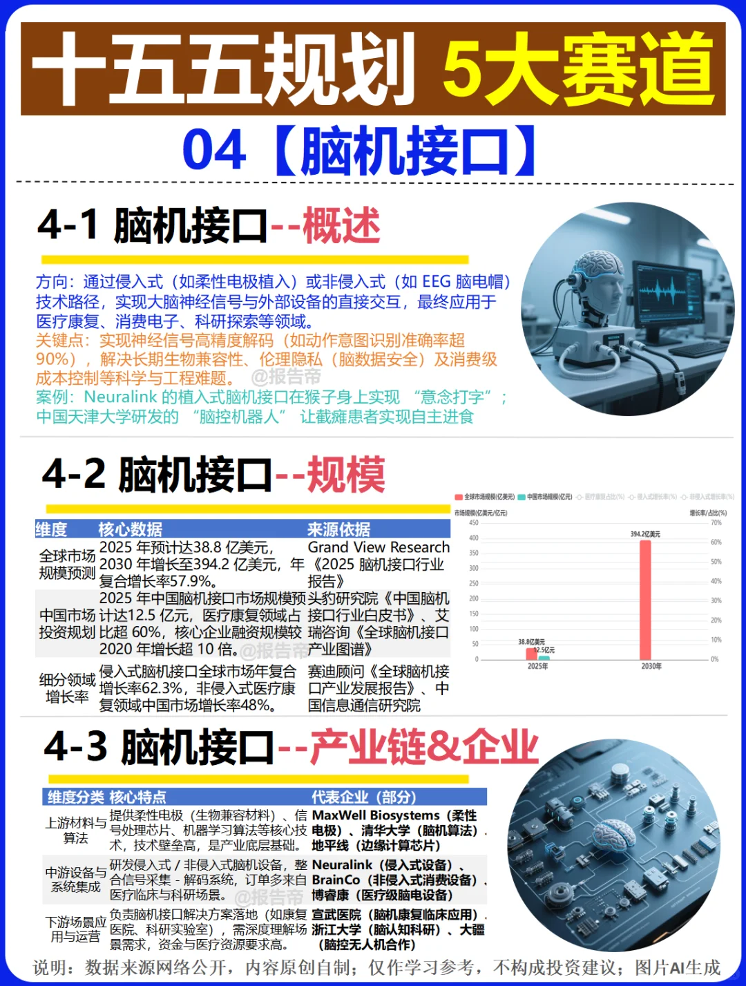 5大科技赛道(十五五规划)精析
