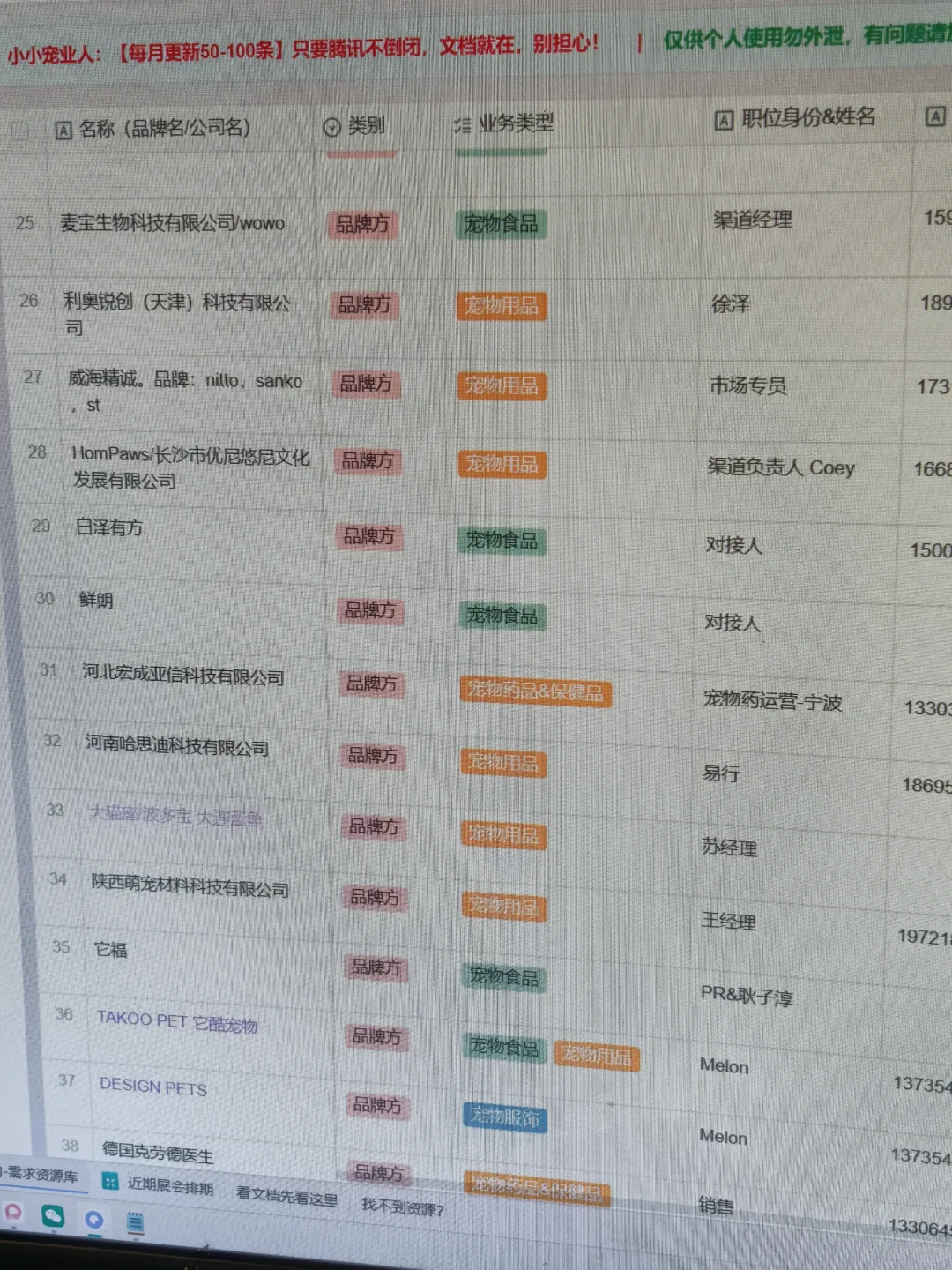 你们怎么找宠物品牌方◔‸◔??