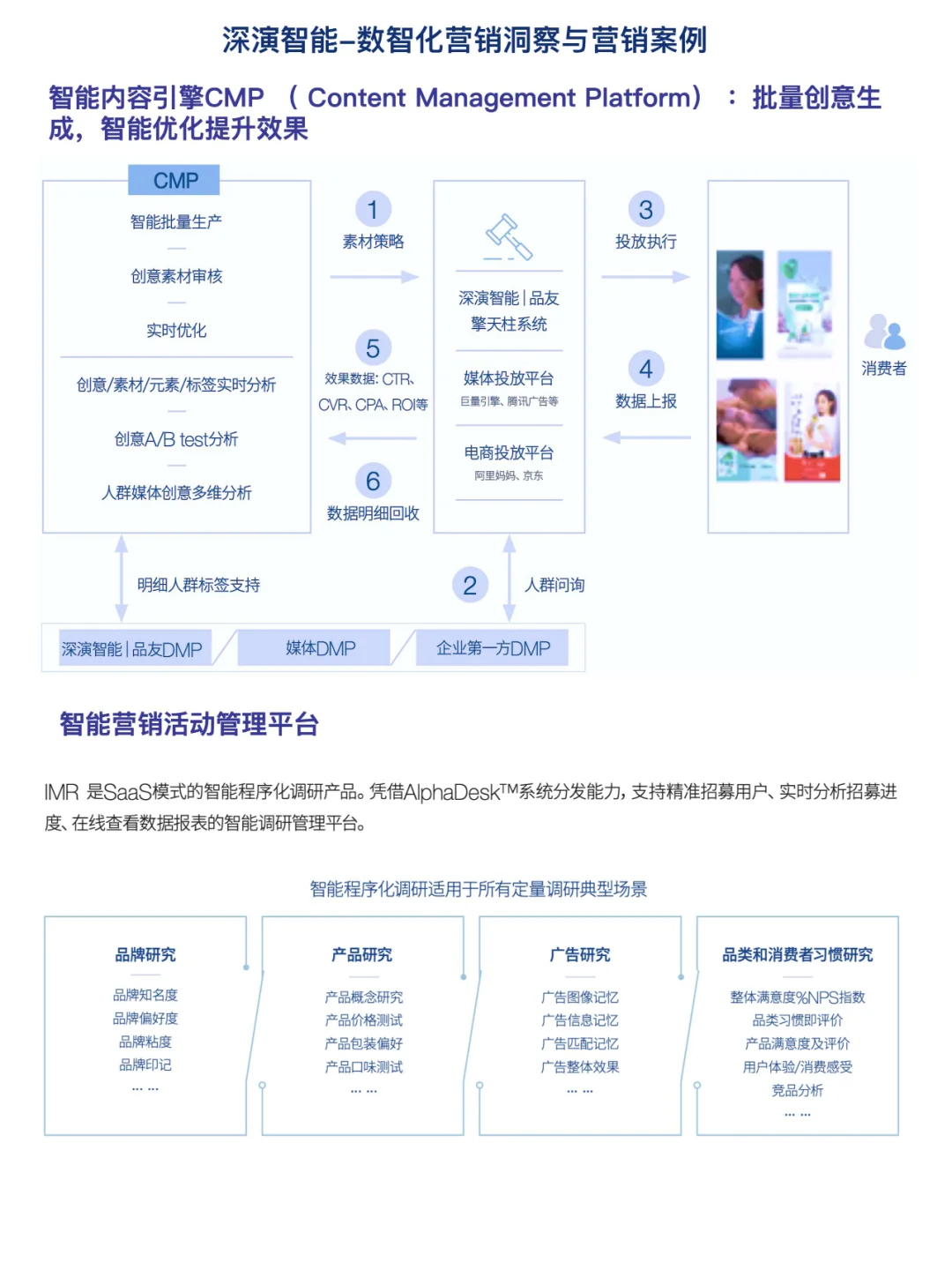 数智化营销洞察与案例
