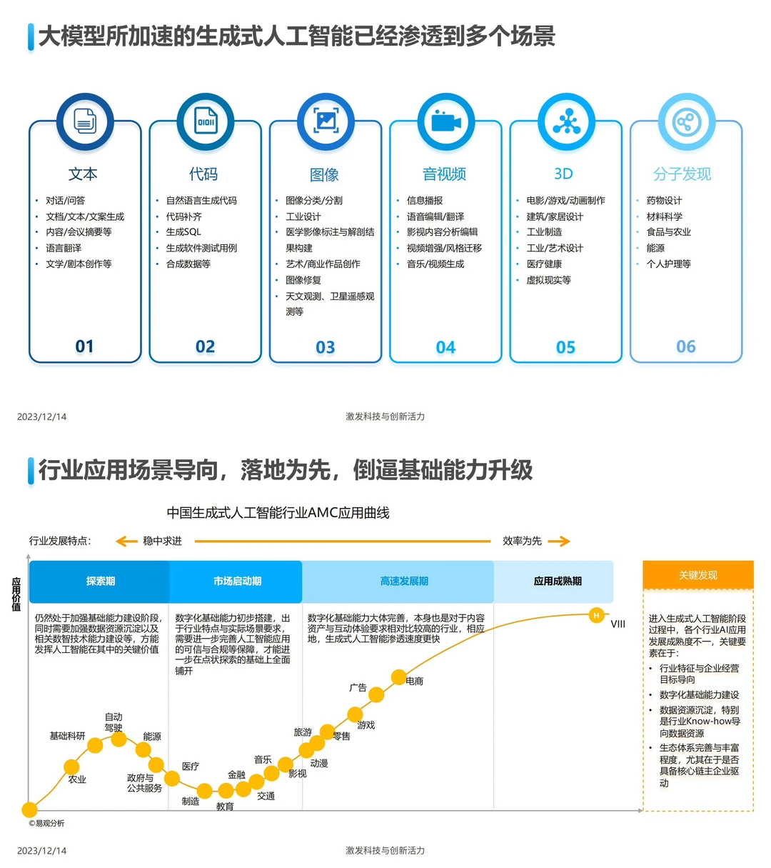 ?份报告展望2024AI行业:应用大年,未来已来