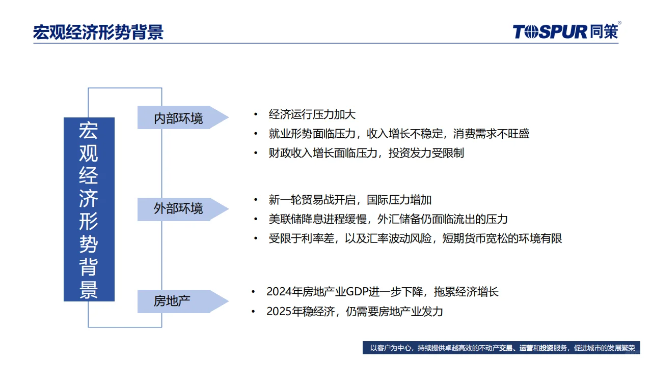 ? 2025年楼市趋势与机会分析