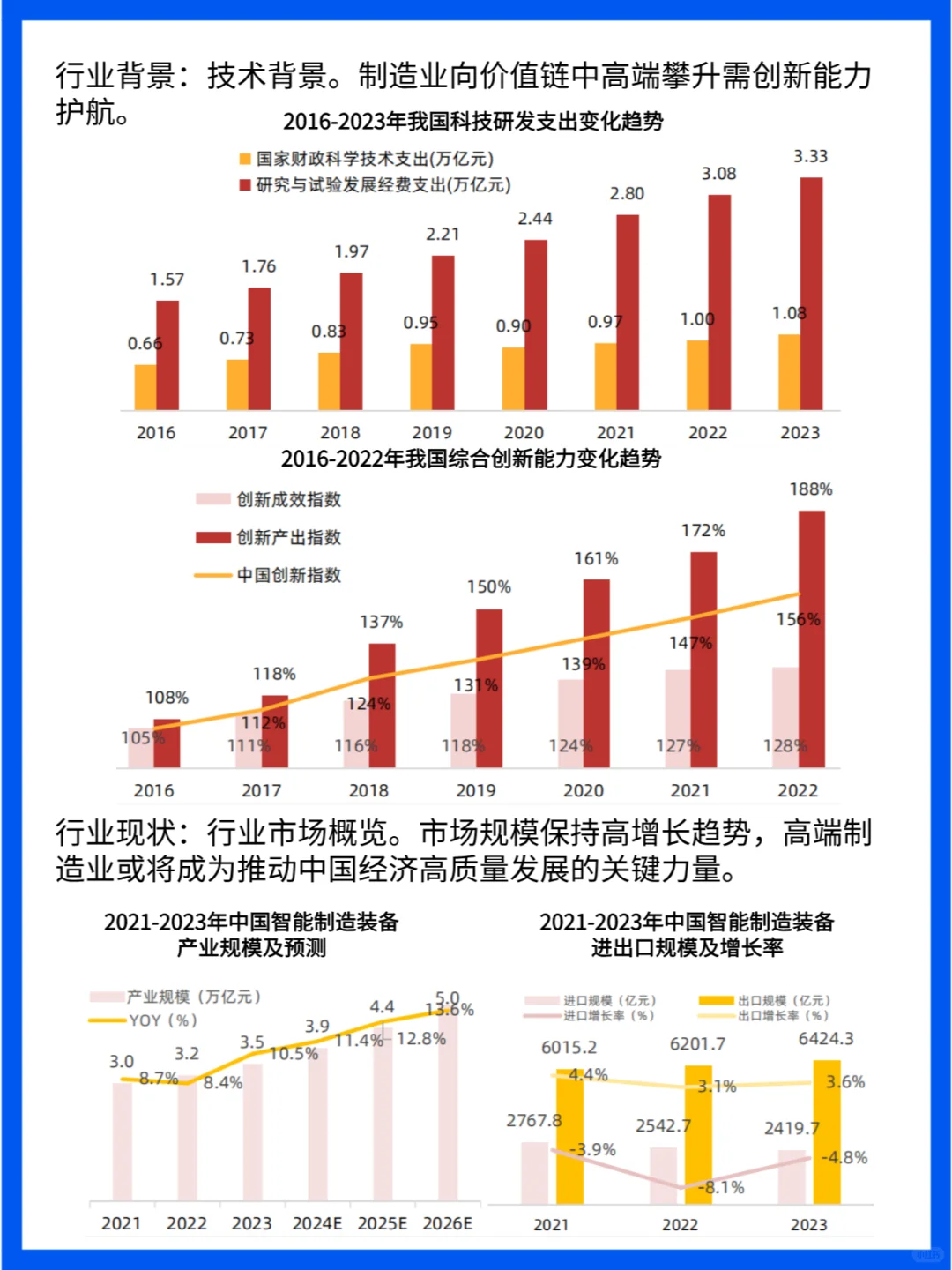 中国制造业高端化转型:现状、挑战与机遇