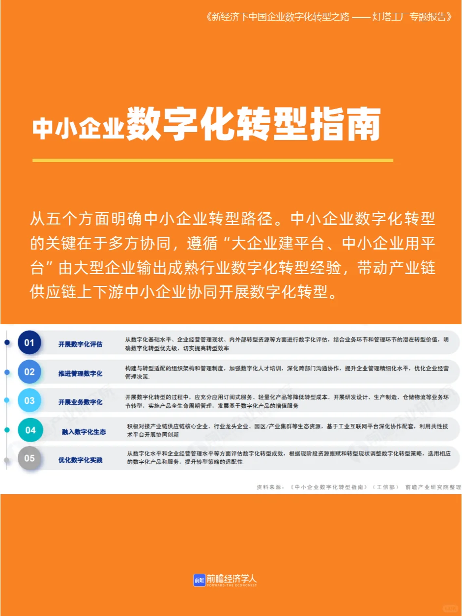 51页|灯塔工厂到底是什么？