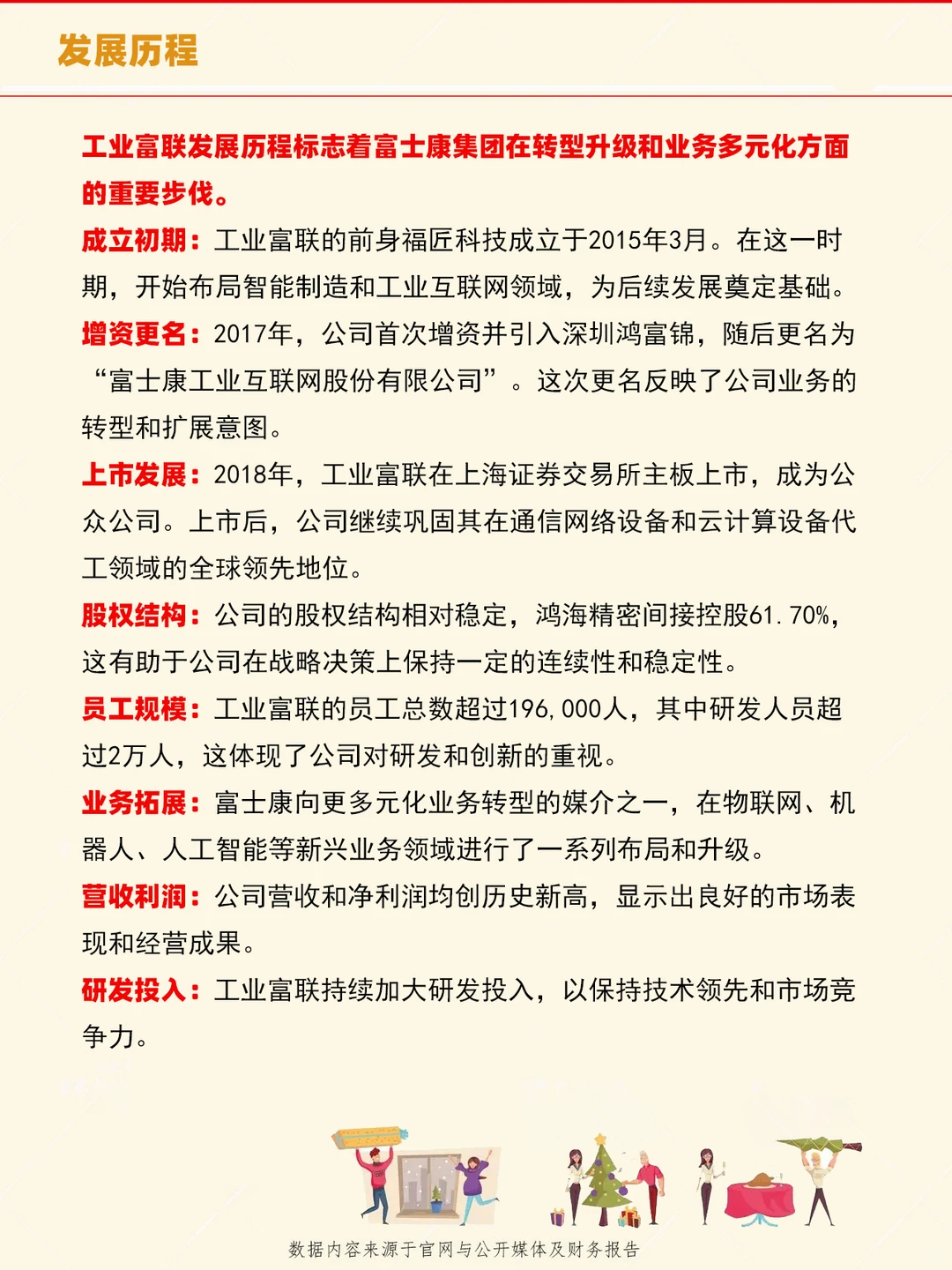 每天了解一家上市公司:第47家工业富联