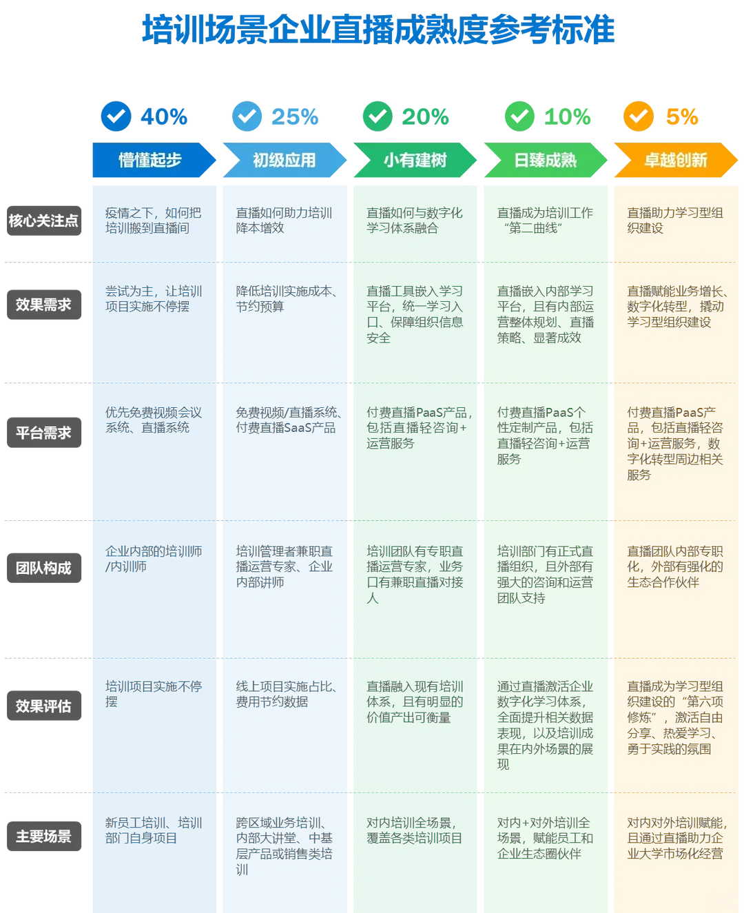 行业研究报告分享|2022企业直播行业研究