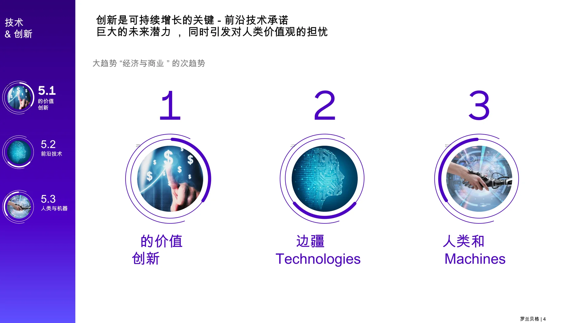 趋势汇编2050 :大趋势5——技术与创新