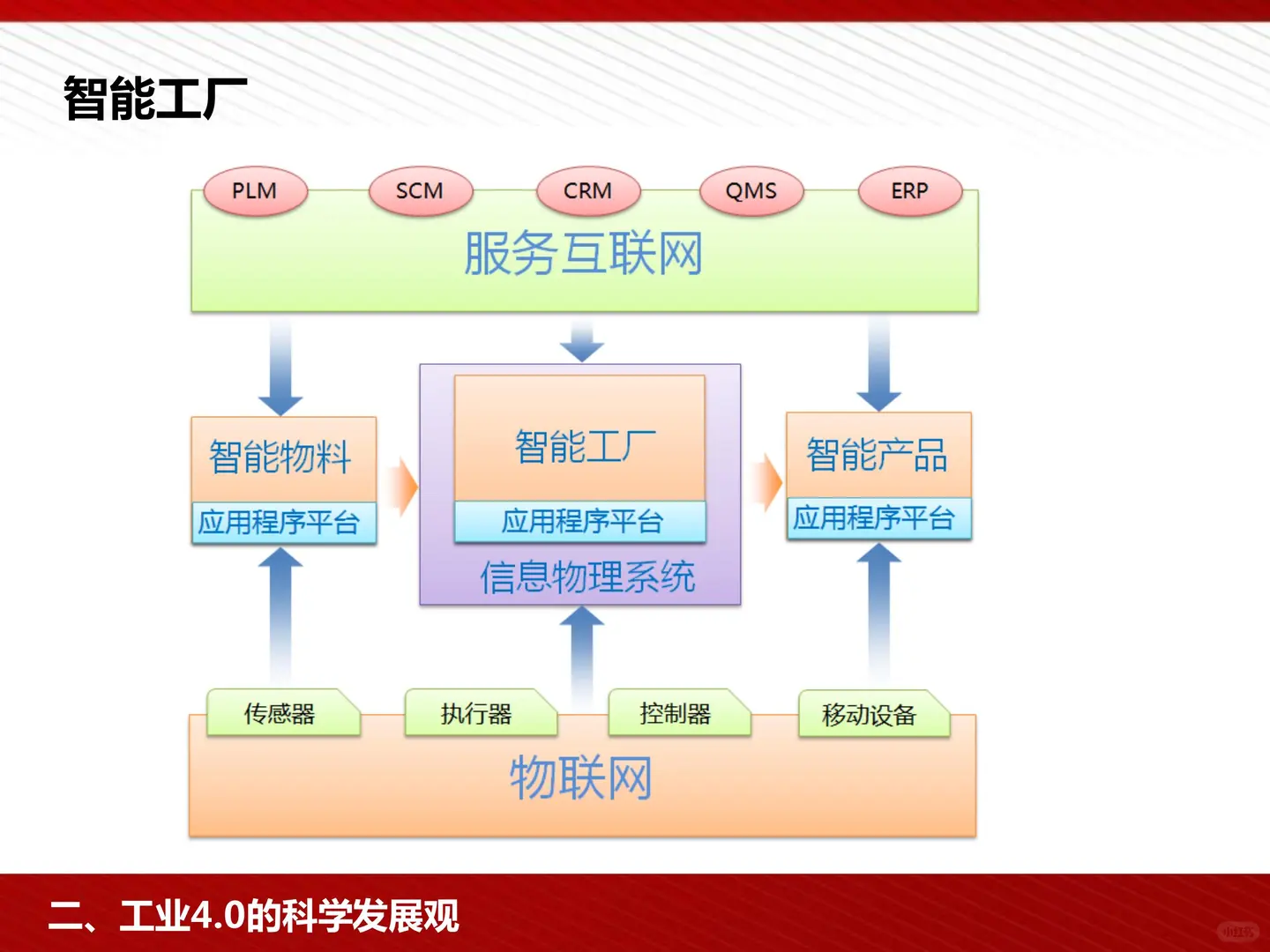 工信部国际经济技术合作中心:工业4.0与中国