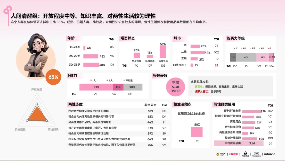2025女性健康白皮书