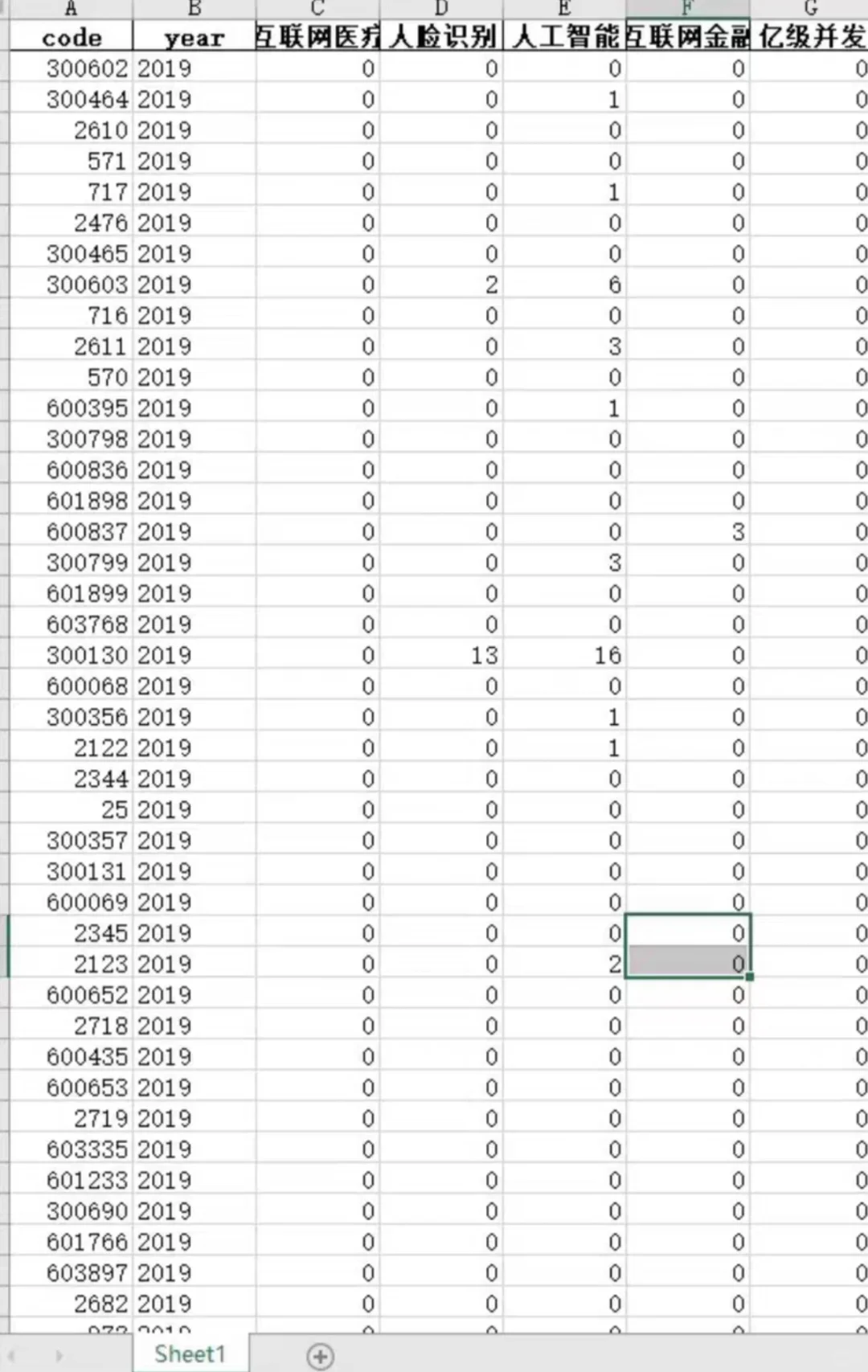 2001-2023年上市公司企业数智化指数数据