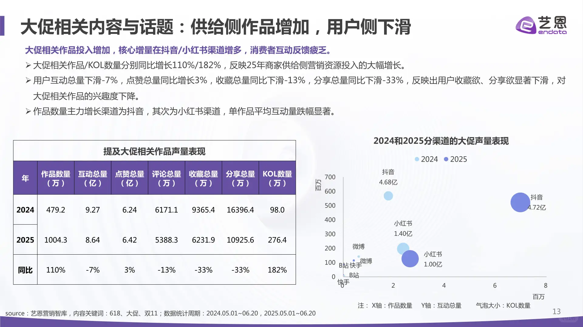 2025年电商大促消费趋势与心智洞察报告