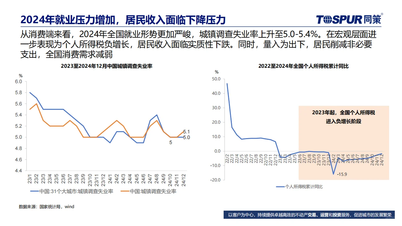 ? 2025年楼市趋势与机会分析