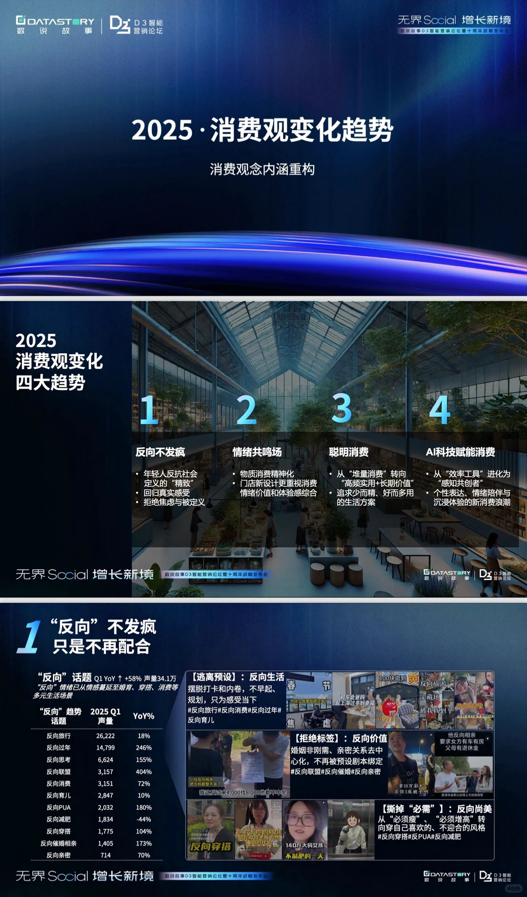 2025年轻人消费趋势洞察