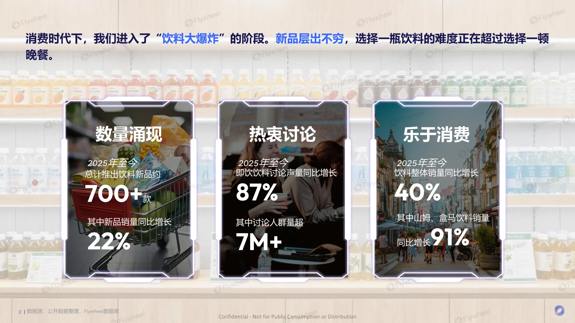 2025年新零售饮料新品趋势报告