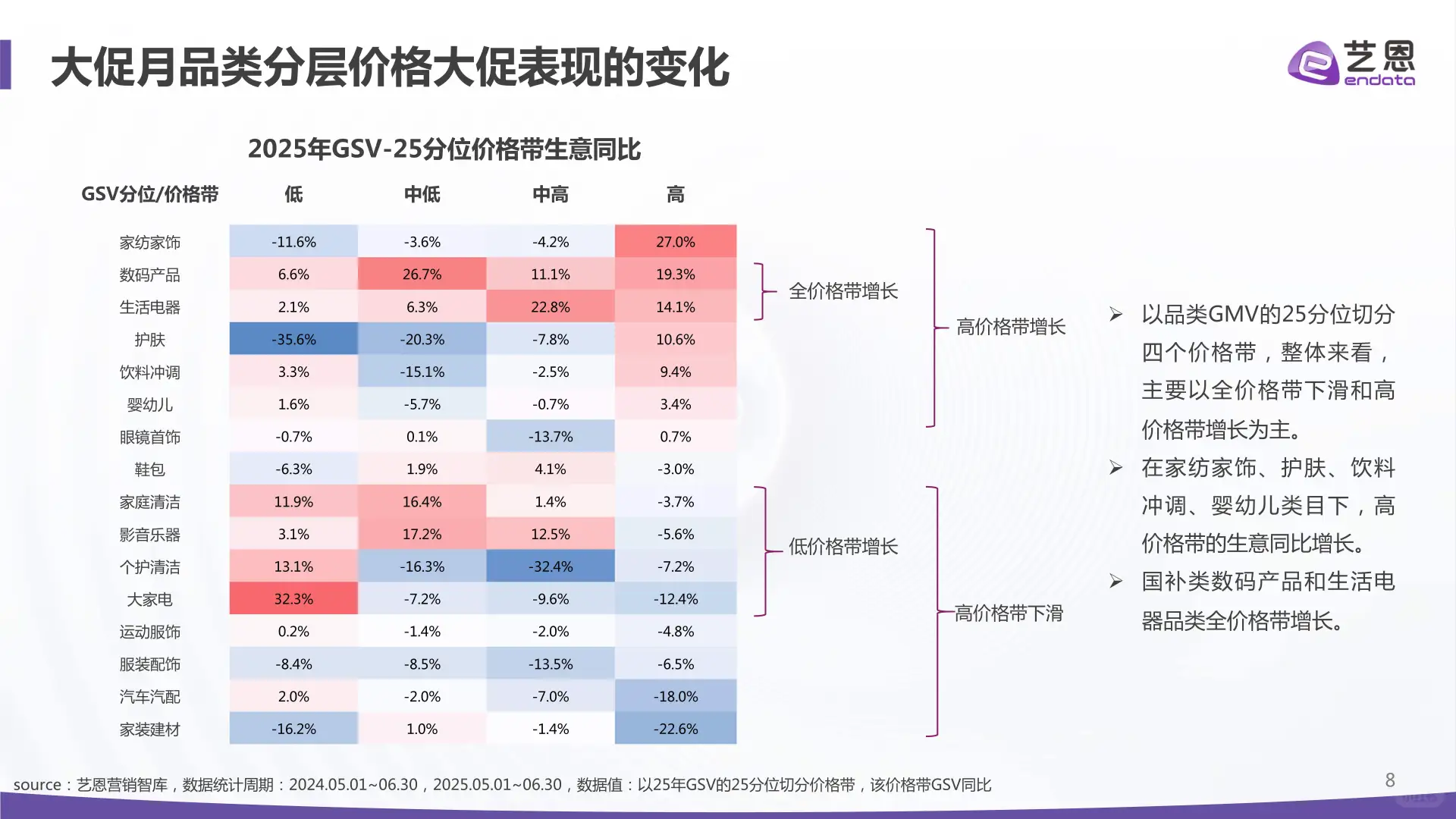 2025年电商大促消费趋势与心智洞察报告