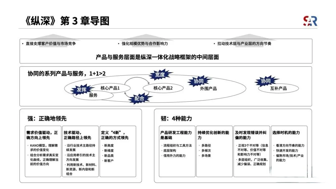 纵深一体化战略框架