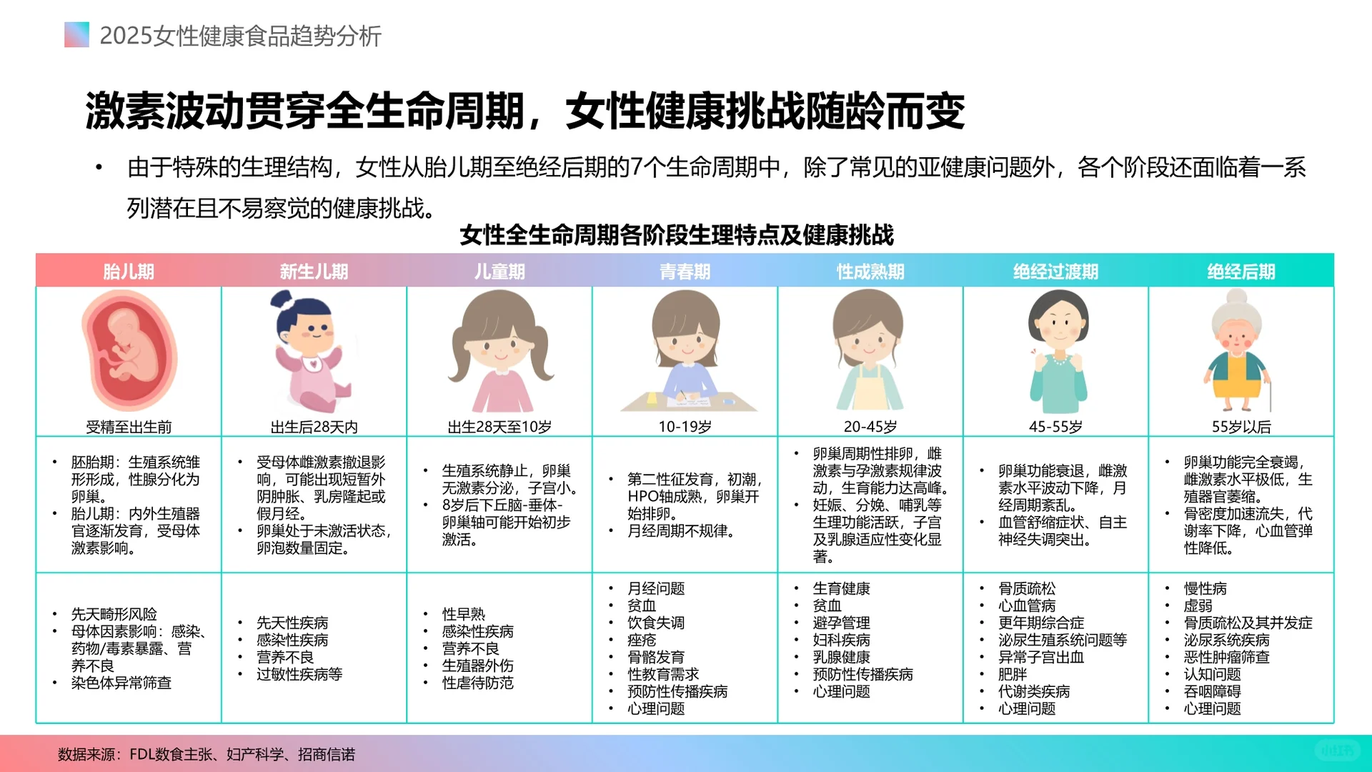 2025女性健康食品消费趋势分析报告