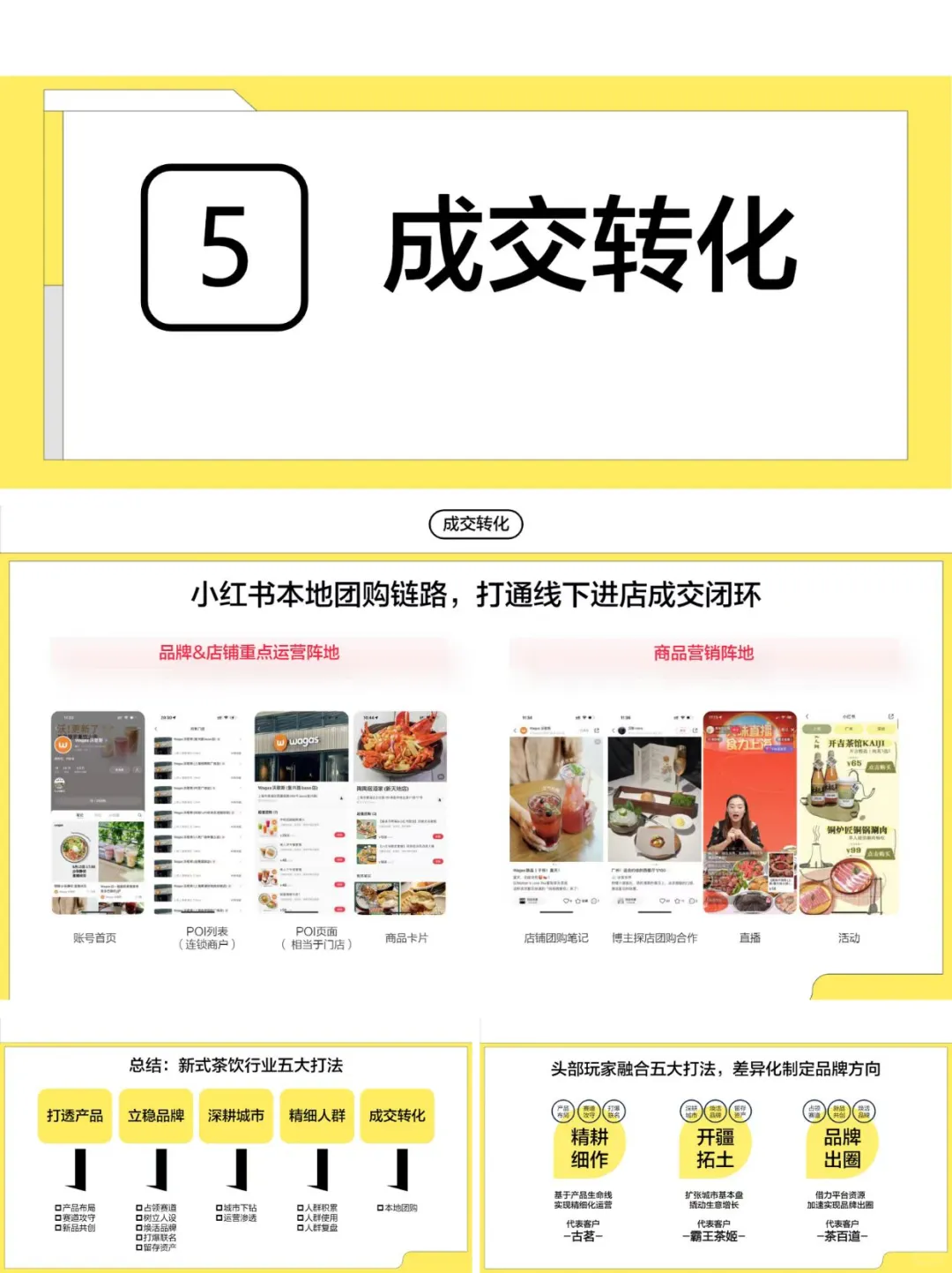 小红书平台丨新式茶饮行业营销解决方案分享