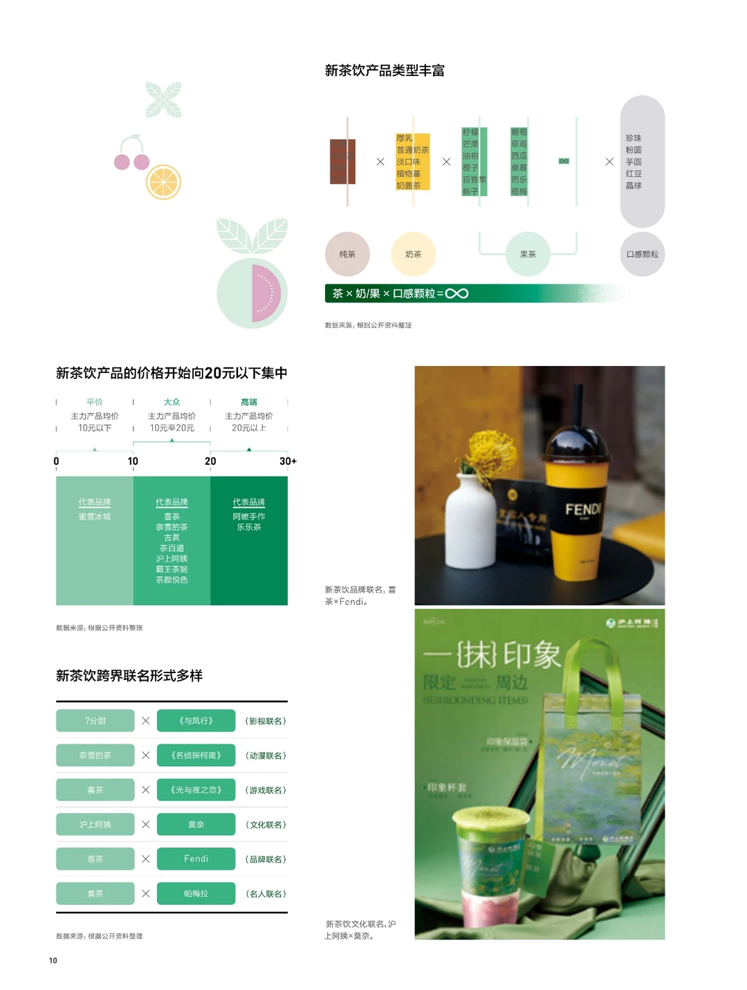2024新茶饮供应链白皮书
