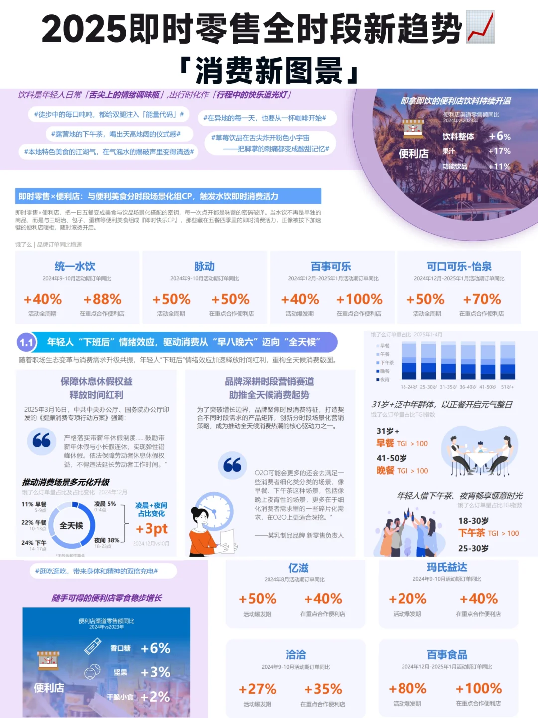 2025即时零售全时段消费新场景趋势洞察