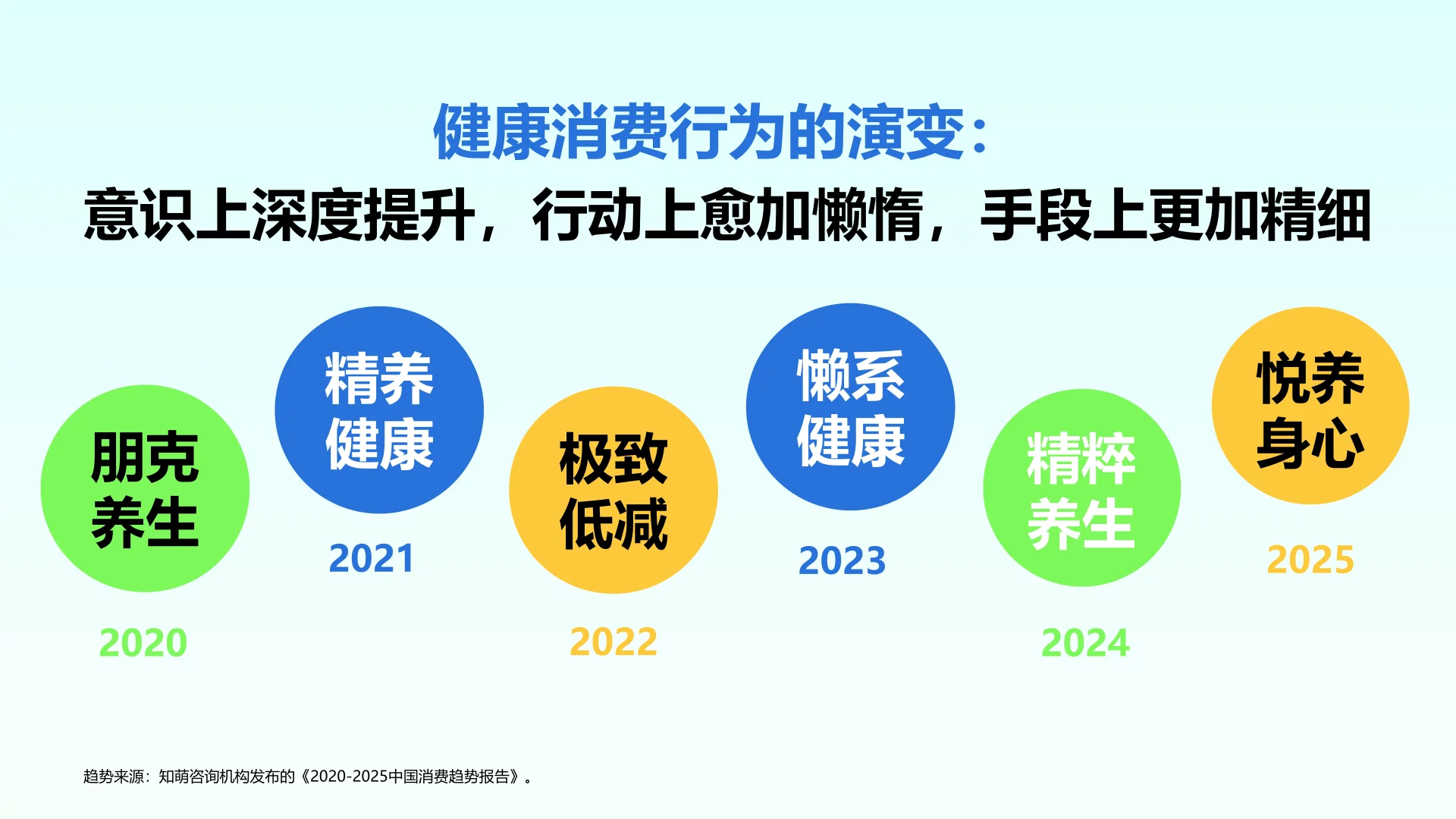 2025年Z世代健康消费趋势报告