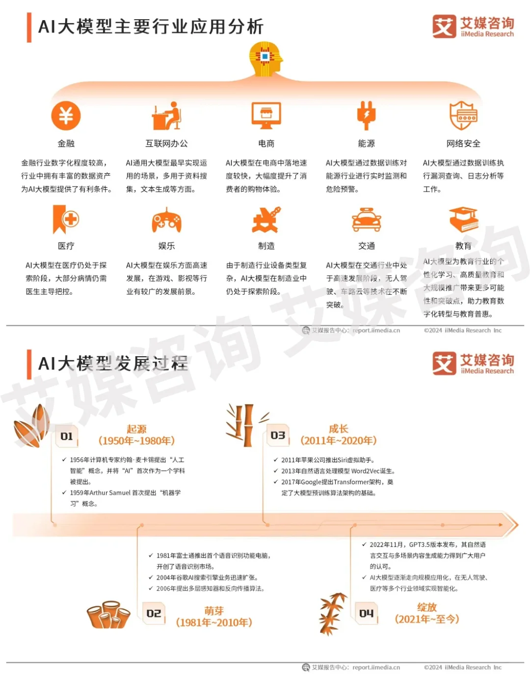 商业趋势 | 中国AI大模型行业大爆发