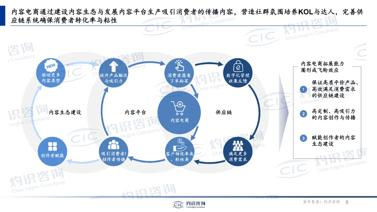 中国内容电商行业蓝皮书