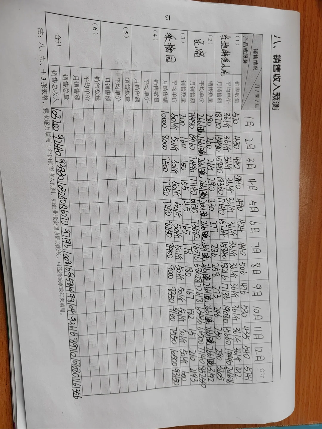 SIYB创业计划书 农家乐