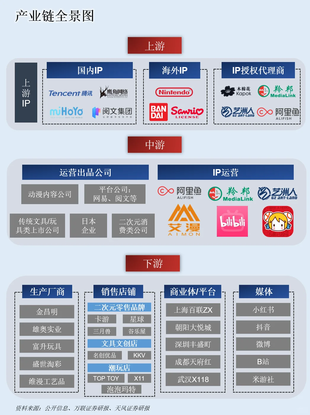 一天吃透一条产业链：NO.102 谷子经济