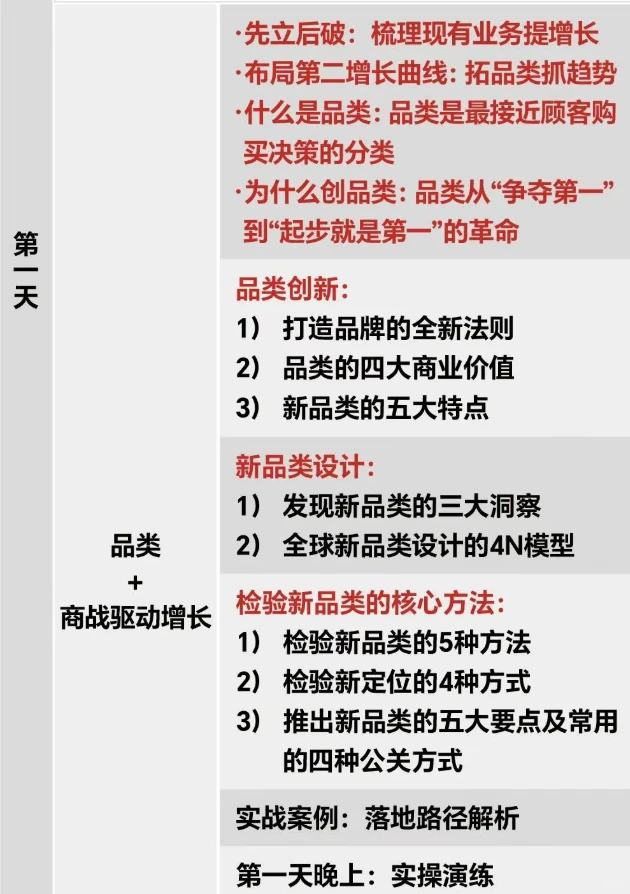 里斯品类创新战略咨询《品类增长战略》课程