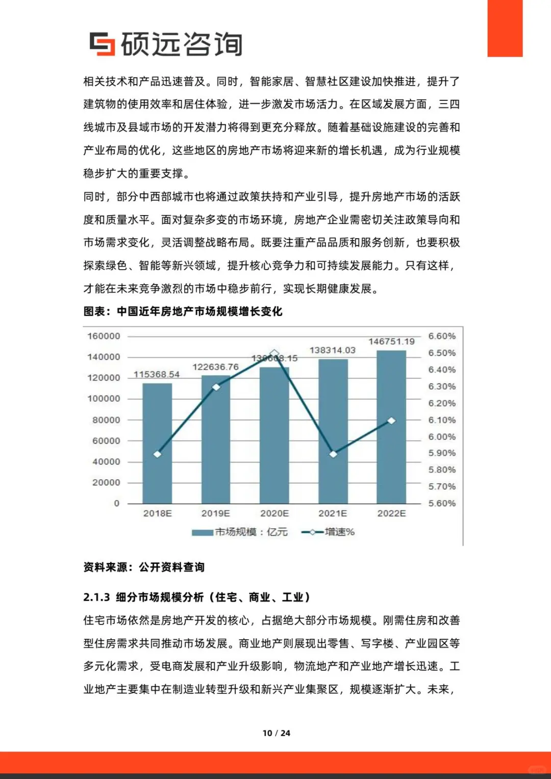 ?解读2025中国房地产开发行业市场洞察报