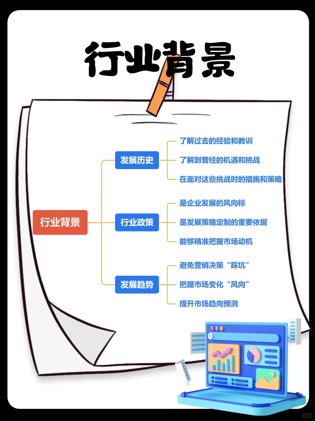 ?三个维度教你做市场分析