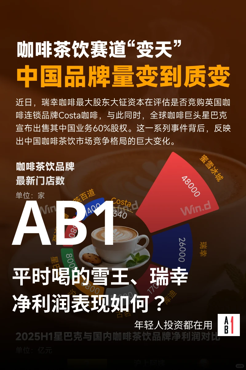 【AB1】一图了解咖啡茶饮市场情况！