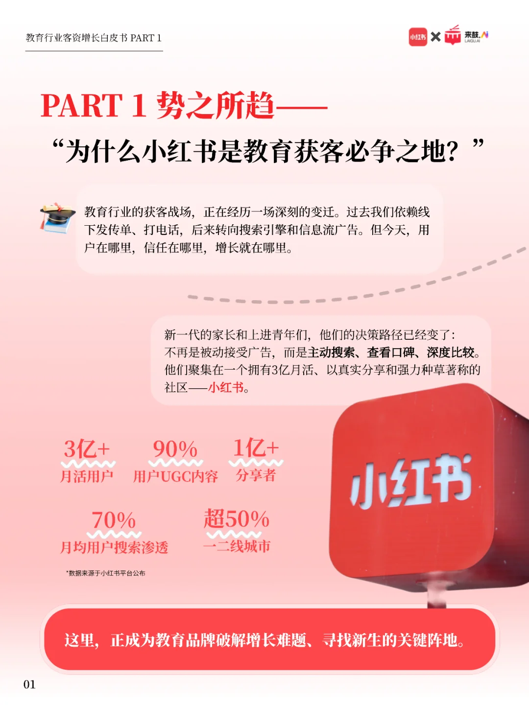 ?教育机构必看!《教育行业营销实战白皮书》