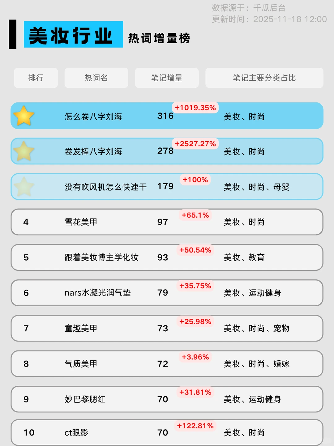 12月热点洞察?｜8大行业流量趋势变化抢先看