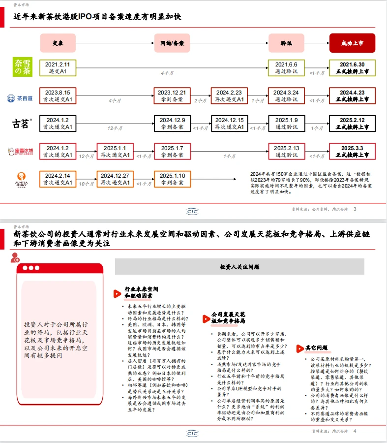 震惊！2025年新茶饮行业白皮书?