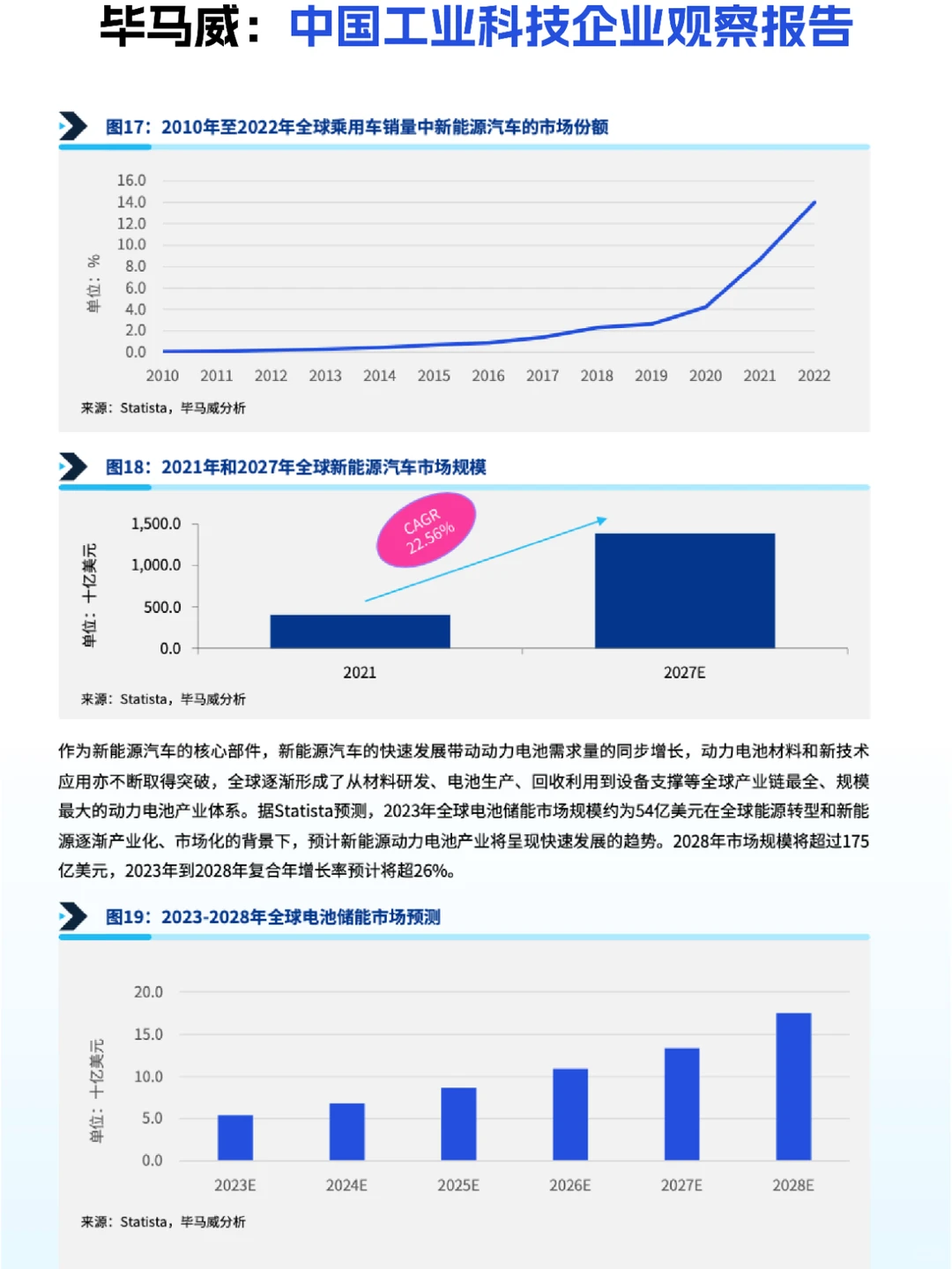 ⚒️工业科技:2023中国工业科技企业观察