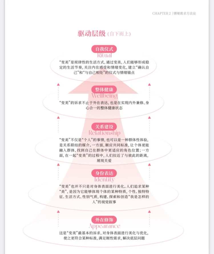 99页|2025年美妆个护行业需求洞察白皮书