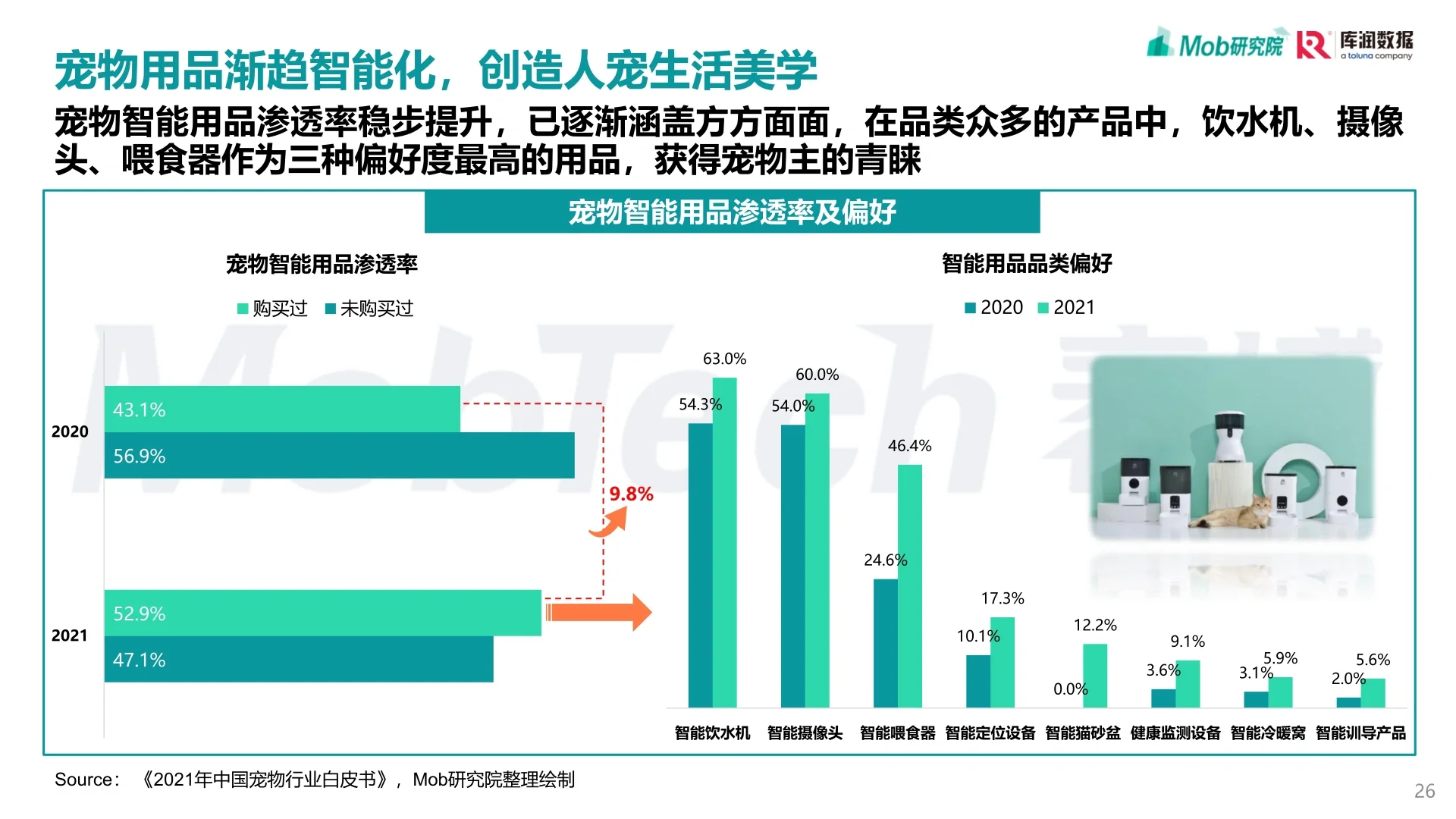 2022年中国宠物消费洞察报告 202211