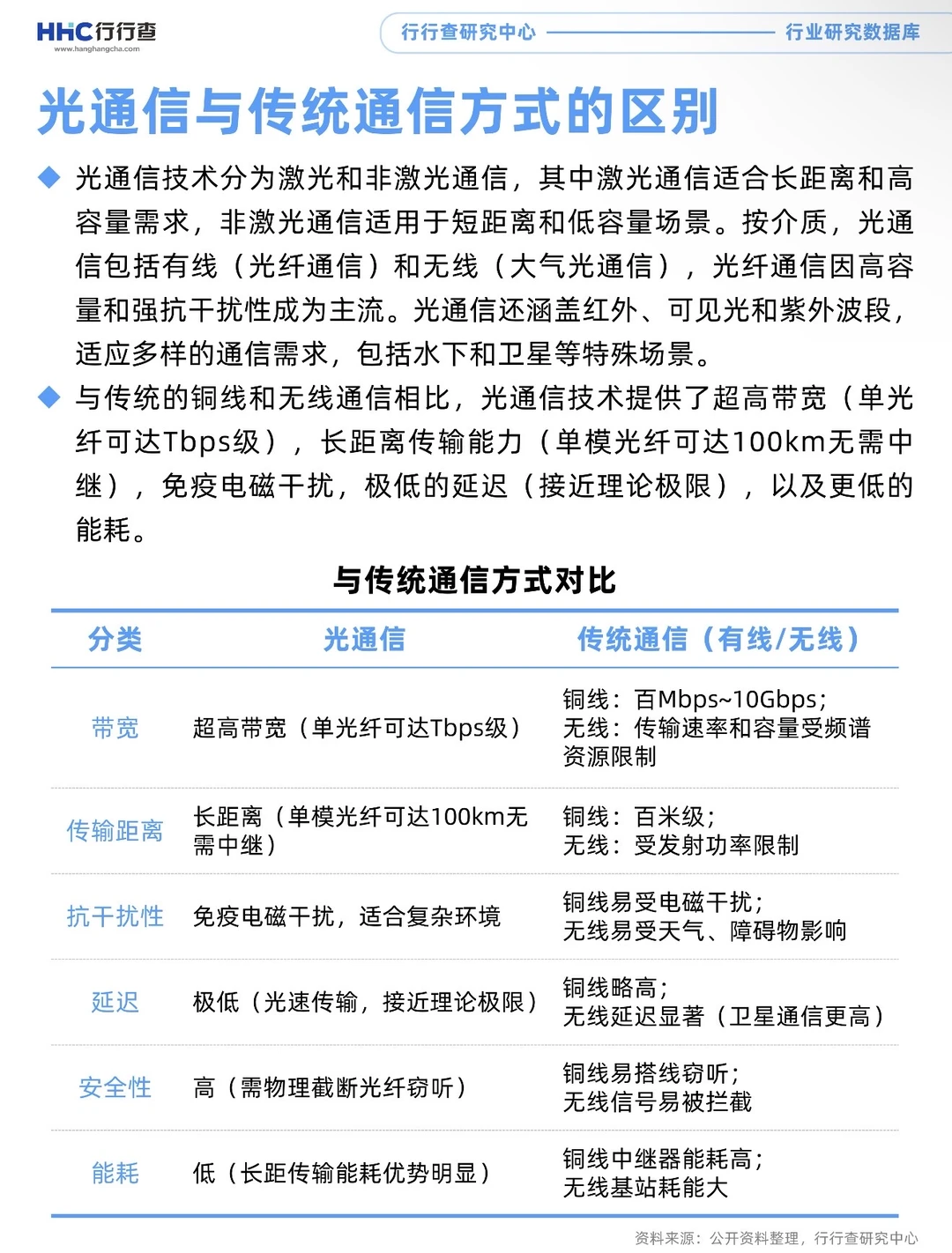 每天学习一个行业:光模块