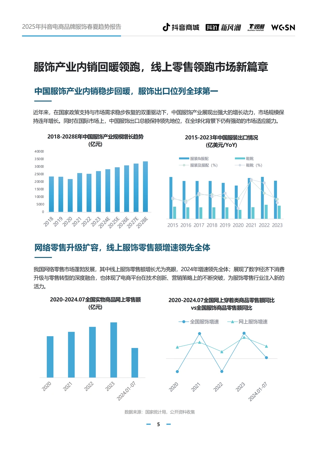 抖音电商服饰趋势,抢占市场先机