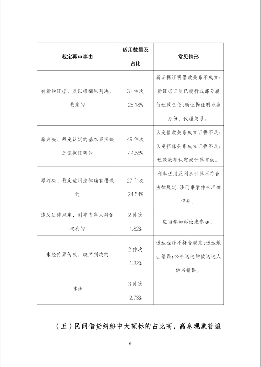 北京市高法发布民间借贷再审审查白皮书