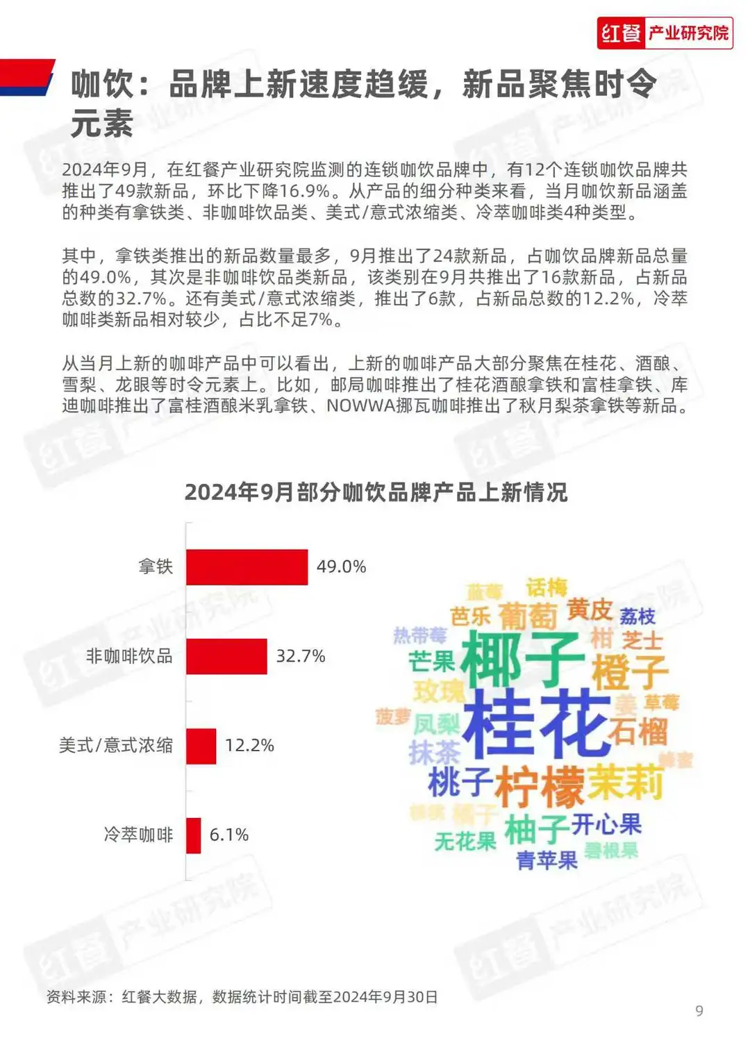 餐饮行业白皮书
