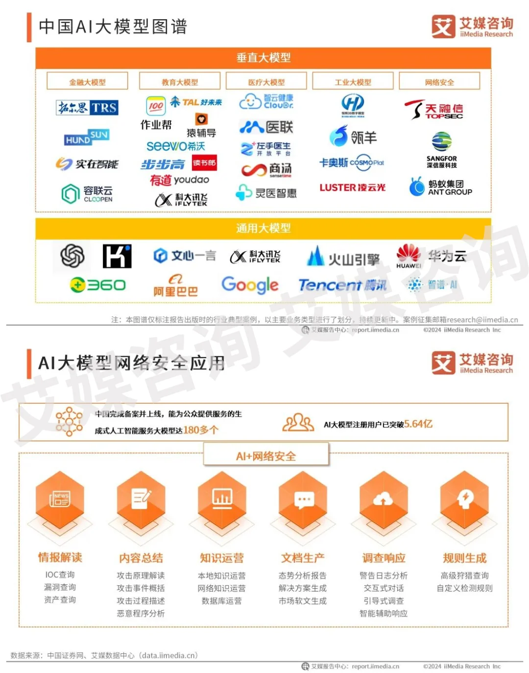 商业趋势 | 中国AI大模型行业大爆发