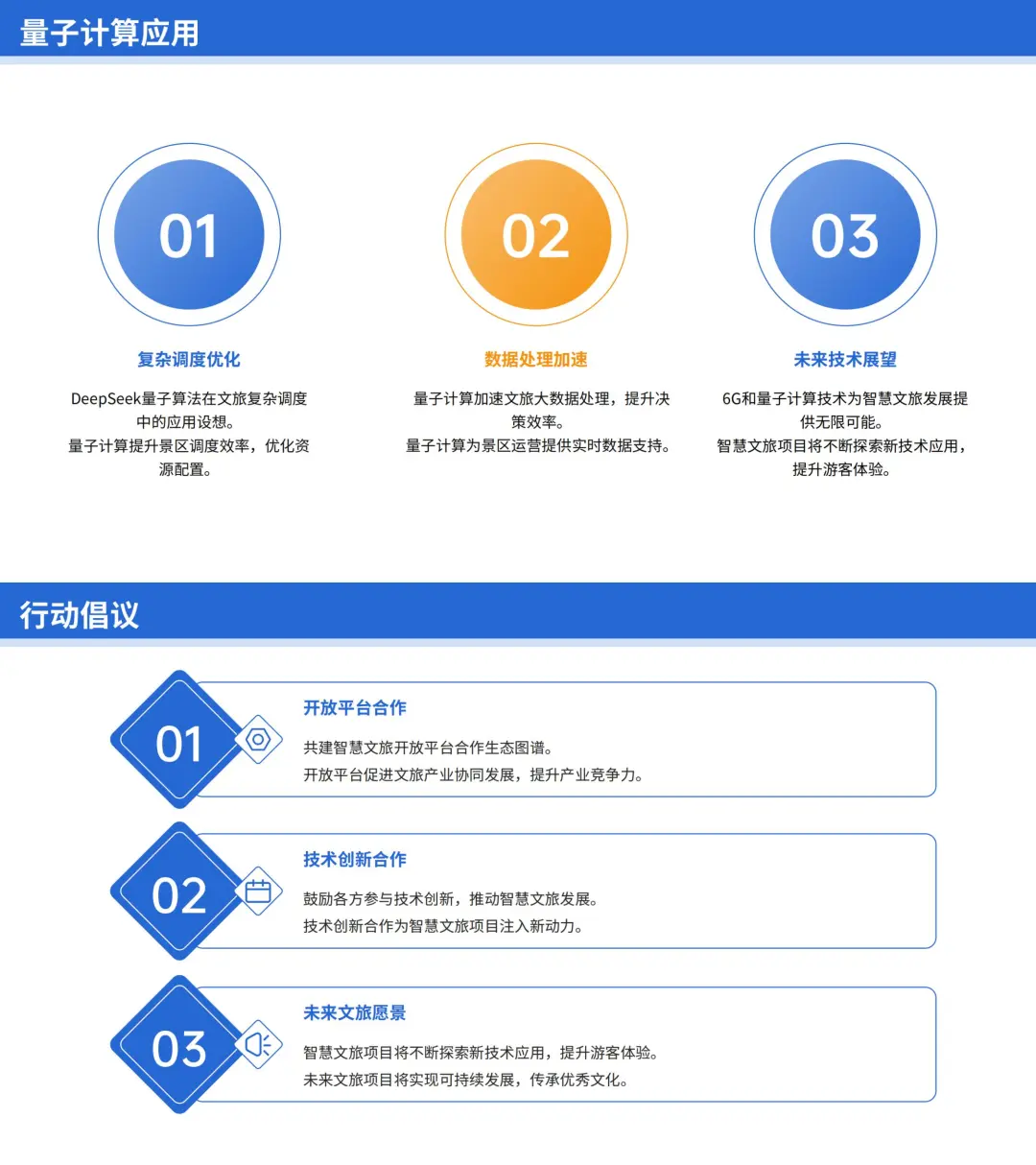 DeepSeek与电信+云数据的智慧文旅结和