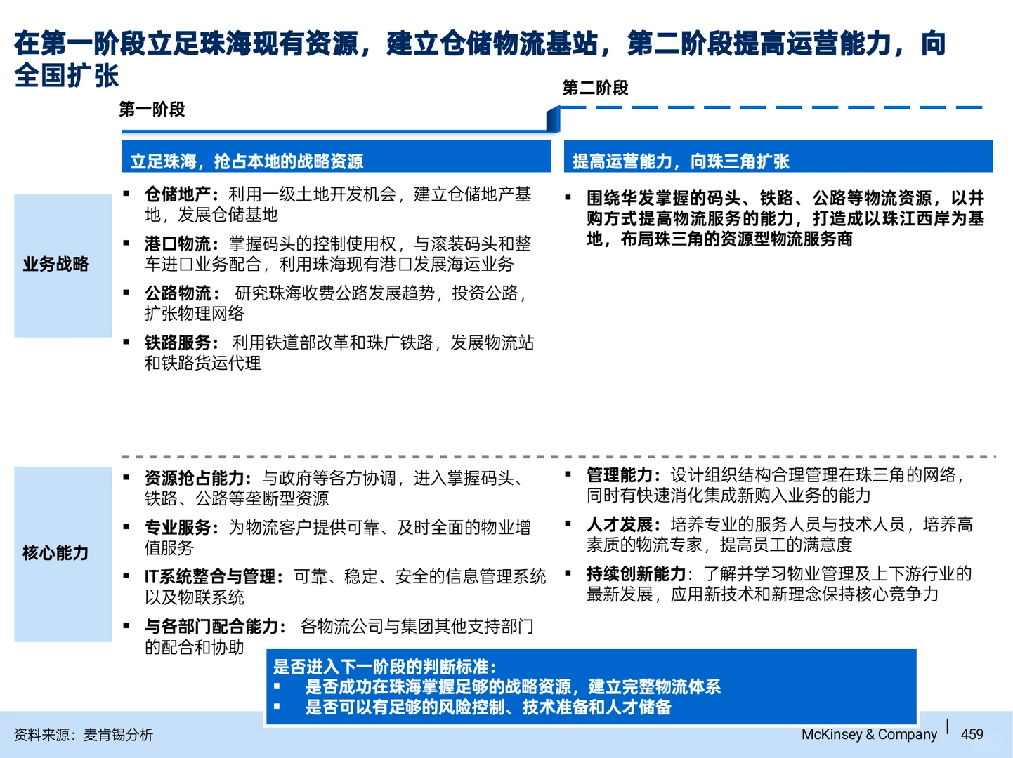 顶级咨询公司做的多元化战略-商贸物流篇